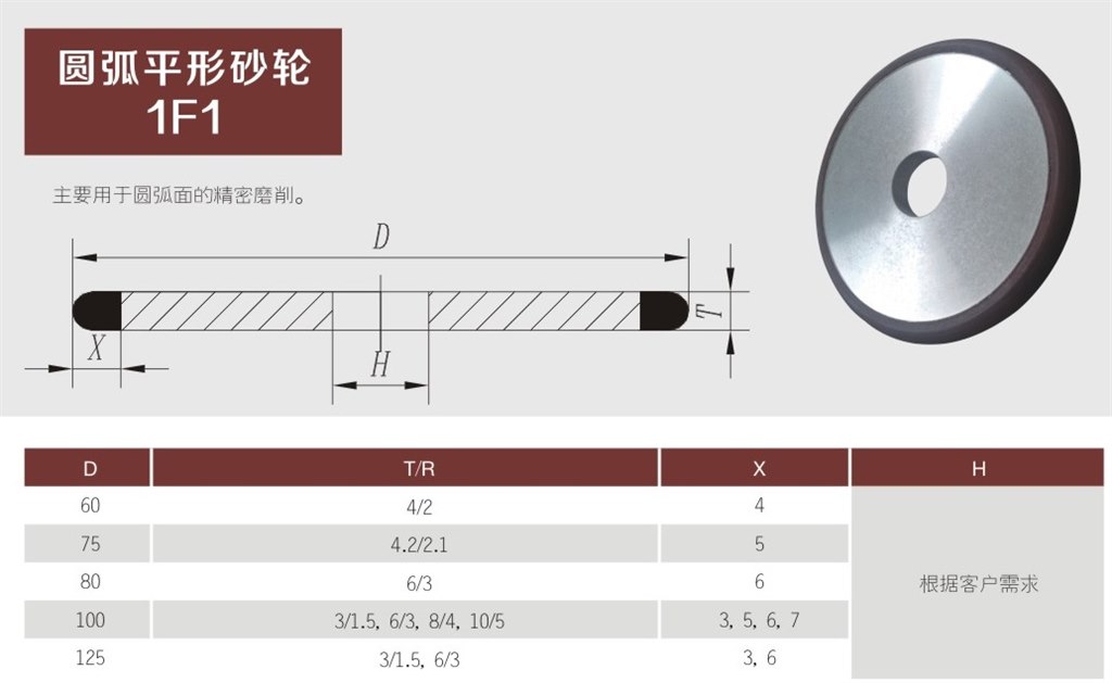 圆弧平形砂轮1F1.jpg